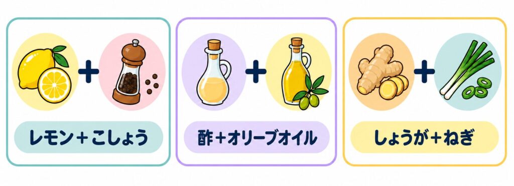 塩分以外のおいしさの組み合わせ:レモン、酢、香味野菜などをカードで紹介したイラスト