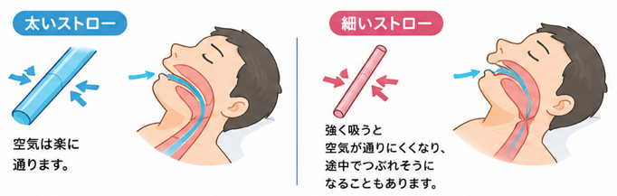 ストロー