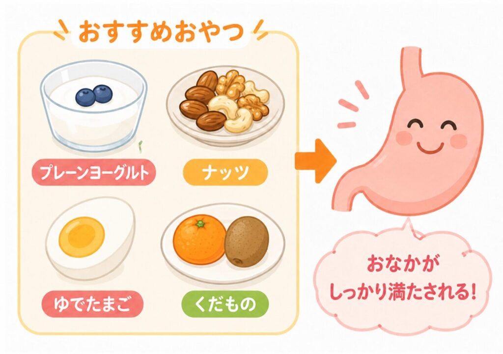血糖値が気になる方におすすめの間食として、ヨーグルトやナッツ、チーズ、果物などを紹介するイメージ