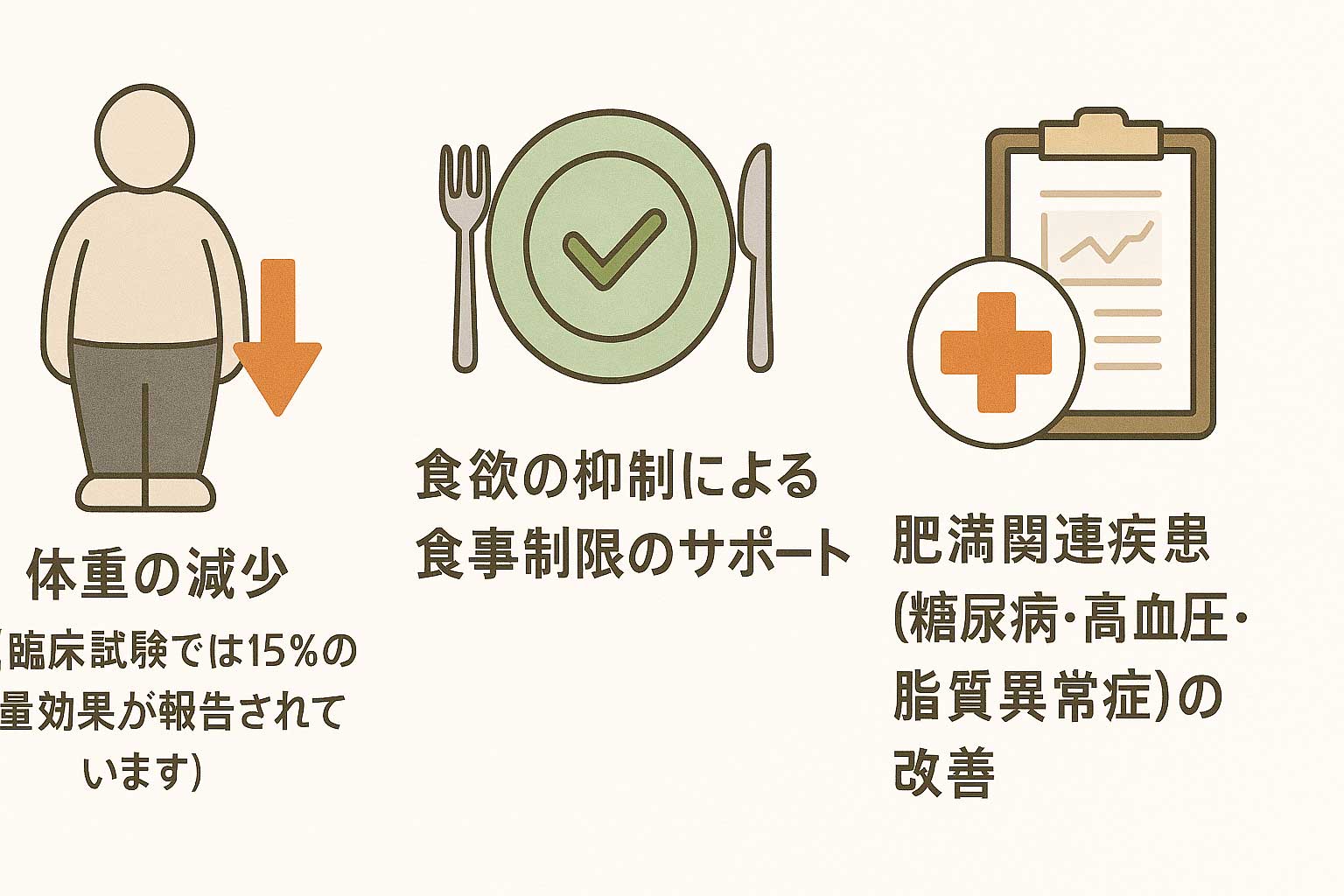 肥満治療　