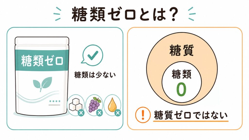 糖質ゼロと糖類ゼロの違い
