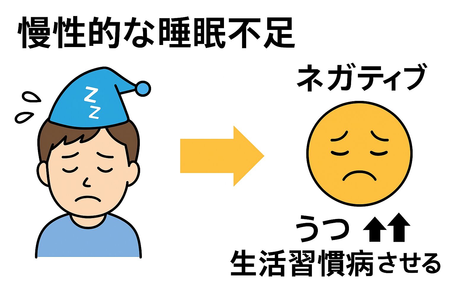 慢性的な睡眠不足