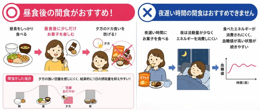 昼ごはん後のおやつがおすすめな理由と、夜遅くのおやつがダメな理由