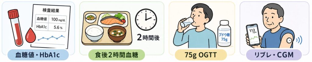 血糖値の測り方