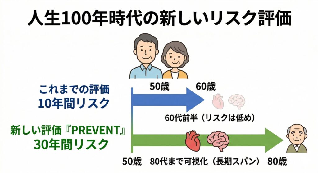 リスク評価