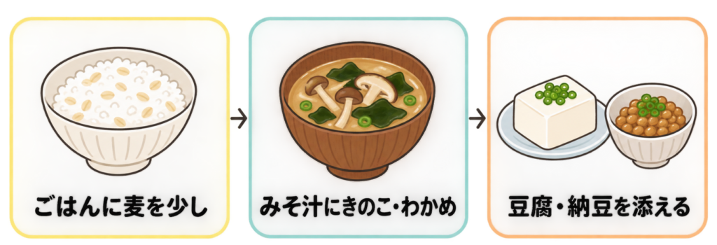少しずつ無理なく食物繊維を増やすステップを示したイラスト