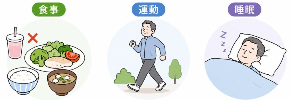血糖値対策
