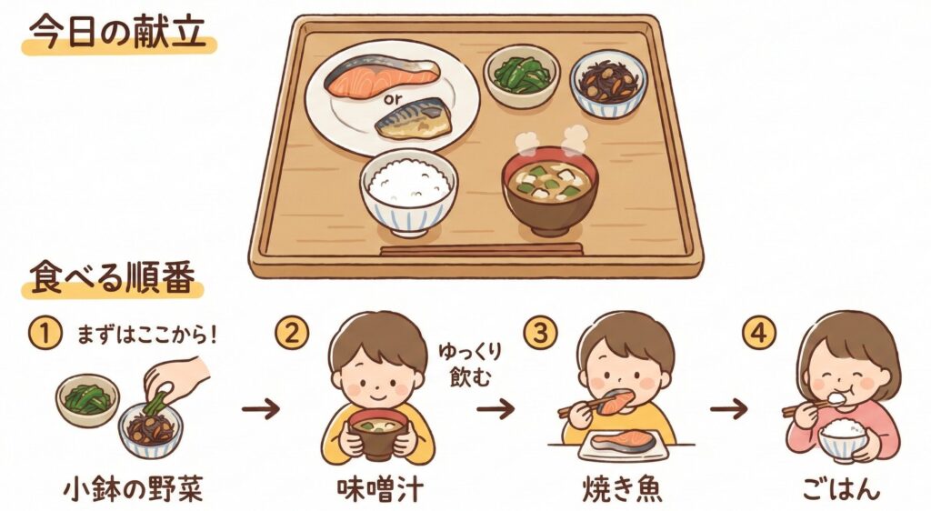 和食 食べる順番