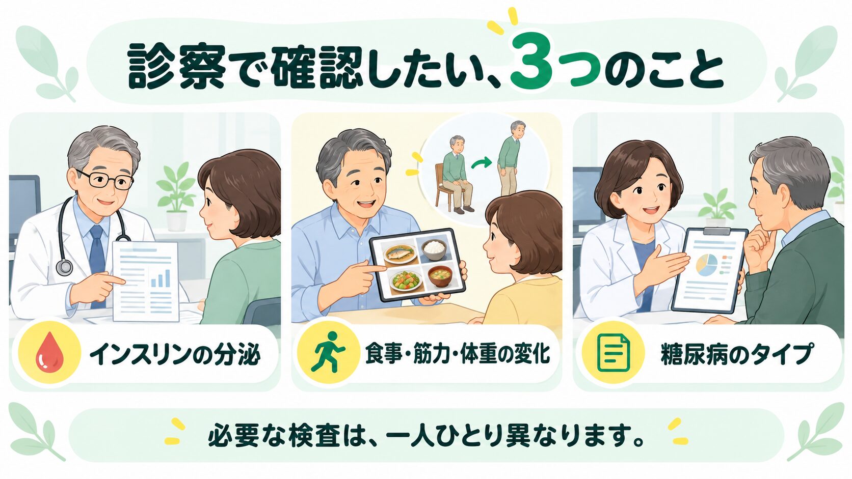 診察で確認するインスリン分泌、食事・筋力・体重の変化、糖尿病のタイプの3項目
