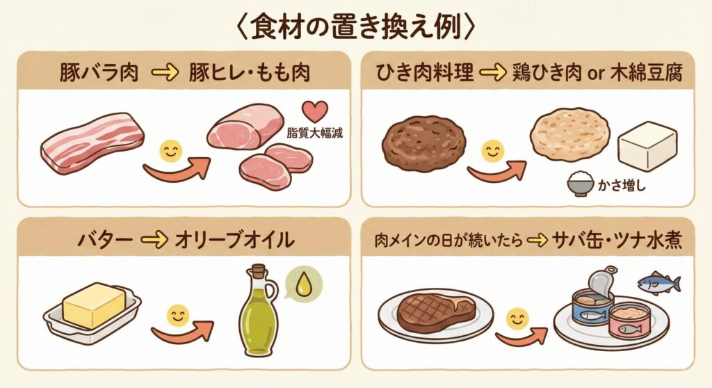 食材置き換え 2