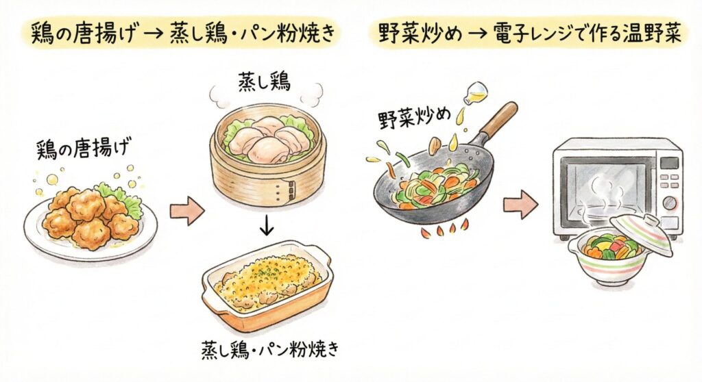 調理法置き換え