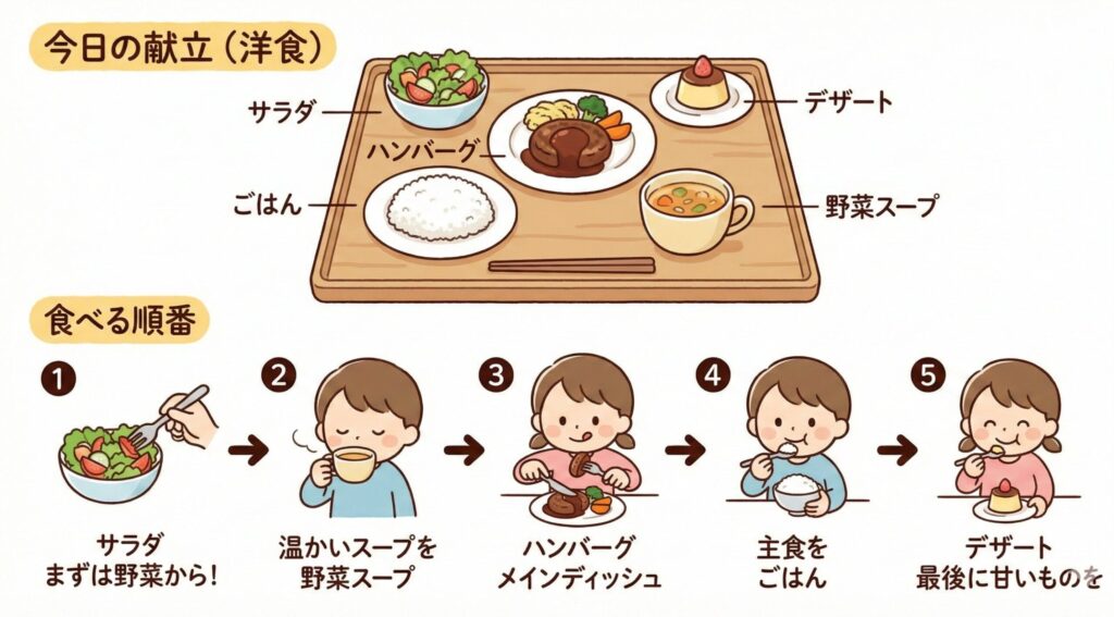 洋食 食べる順番