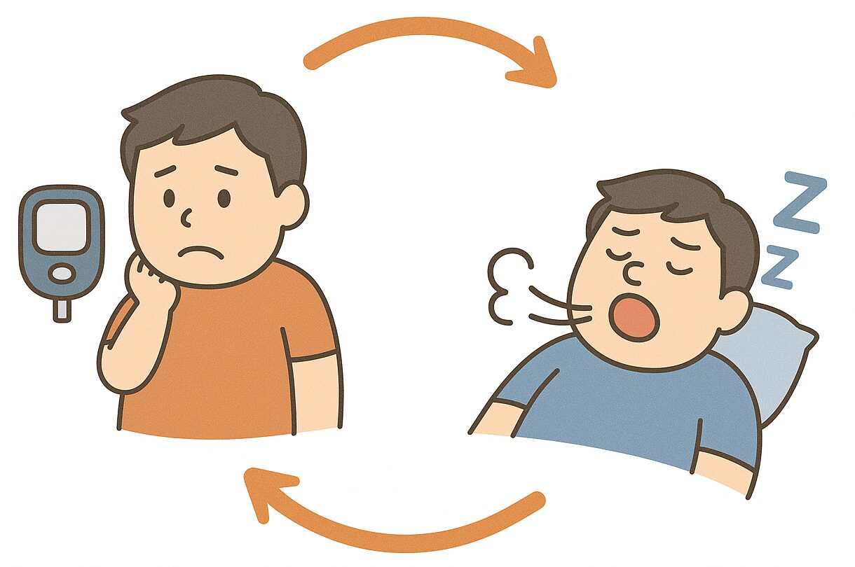 因果関係　糖尿病　睡眠時無呼吸症候群