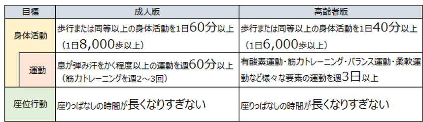 運動ガイド